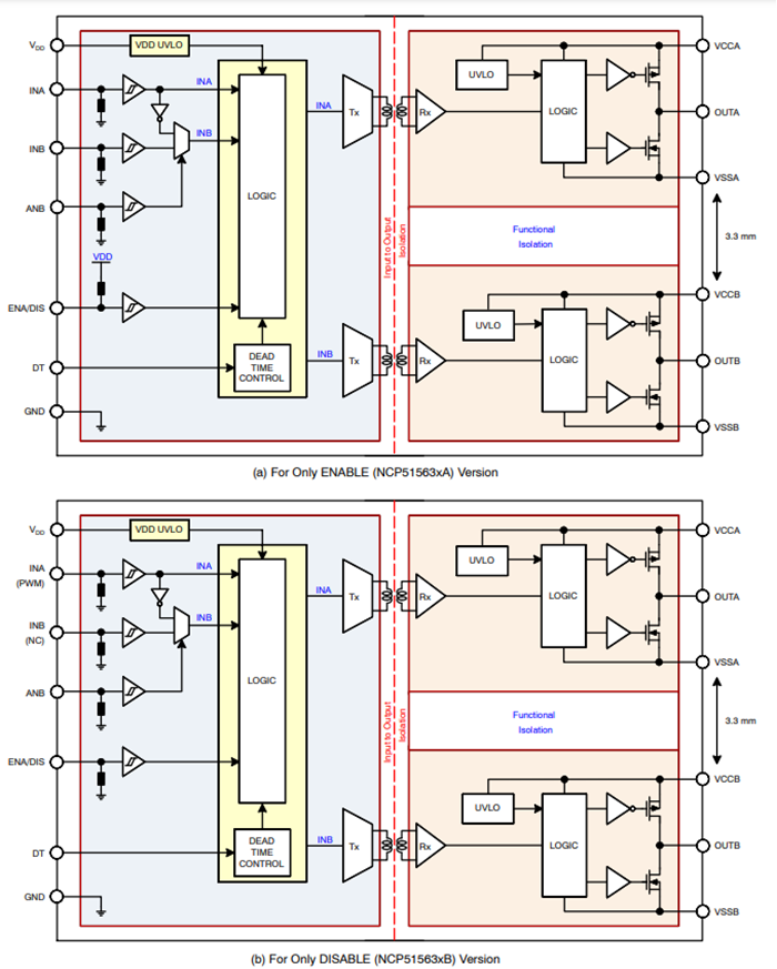 Block Diagram - onsemi NCP51563 Gate Drivers